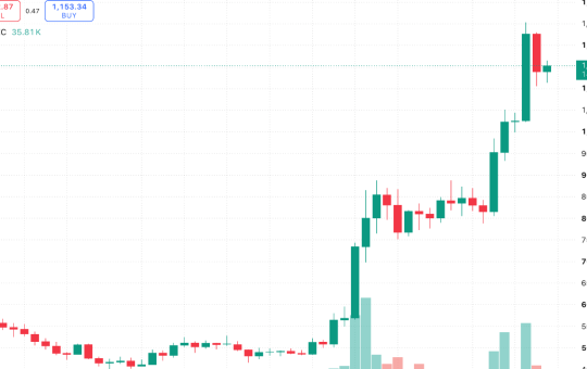 Zcash Surges 2,496% as Privacy Sector Leaves Crypto Rivals Behind