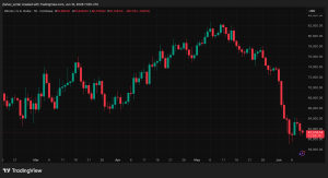 Bitcoin BTC BTCUSD BTCUSD_2026-06-10_13-00-47