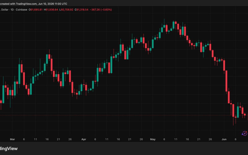Bitcoin BTC BTCUSD BTCUSD_2026-06-10_13-00-47