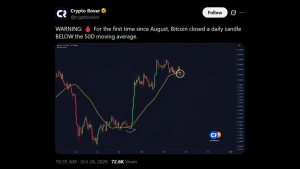 Bitcoin Slides Under $81K as Trump Breaks a Line Bulls Held Since August