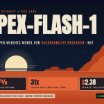 Can an Open Model Do Security Research? Cantina’s apex-flash-1 Solves 40 of 60 Held-Out Bug Tasks