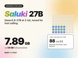 Meet the Underdog Saluki 27B: A 2-bit Qwen3.8-27B That Beats the Original at Tool Calling