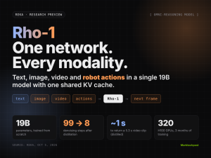 Reka Releases Rho-1: A 19B Omni-Reasoning Model That Understands, Generates Video and Outputs Robot Actions in One