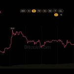 XRP ETF Buyers Refuse to Quit Despite Sitting on a $230M Paper Loss